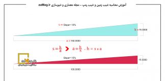 آموزش محاسبه شیب زمین و شیب رمپ